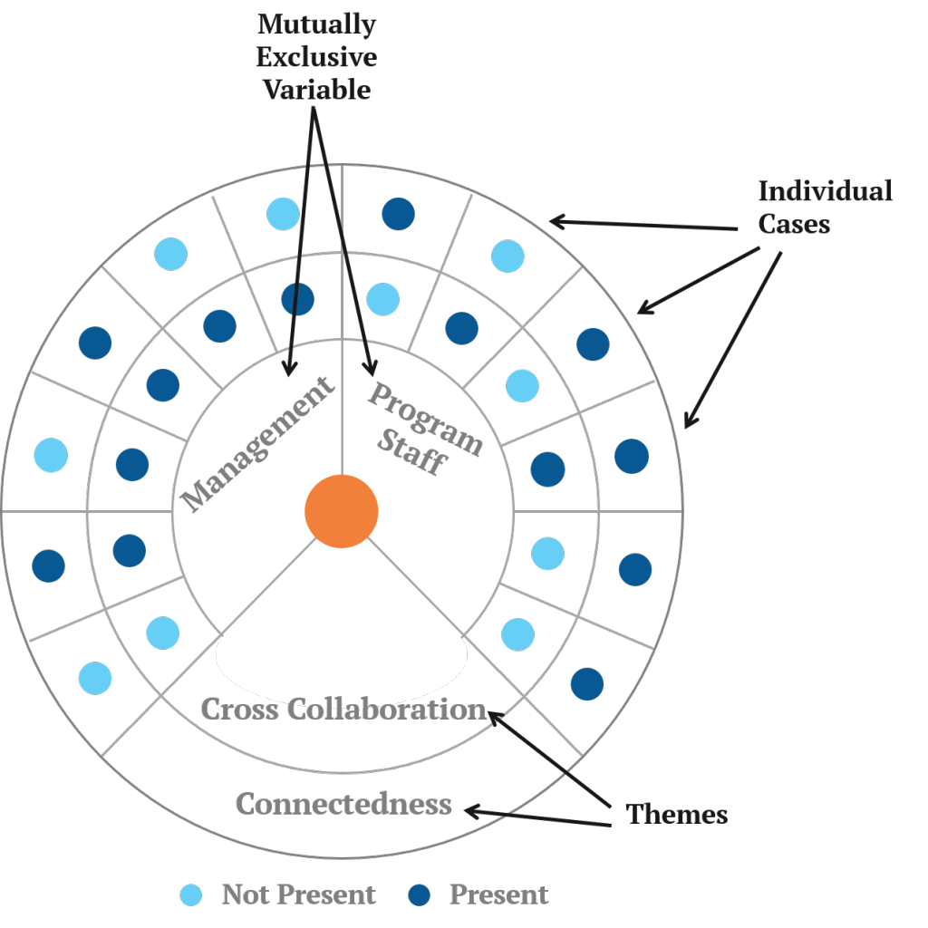 Qualitative Chart Chooser Evergreen Data