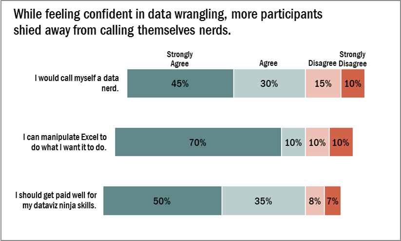 how-to-make-a-diverging-stacked-bar-chart-in-excel