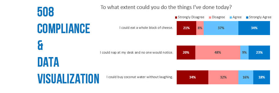 508-compliance-data-visualization