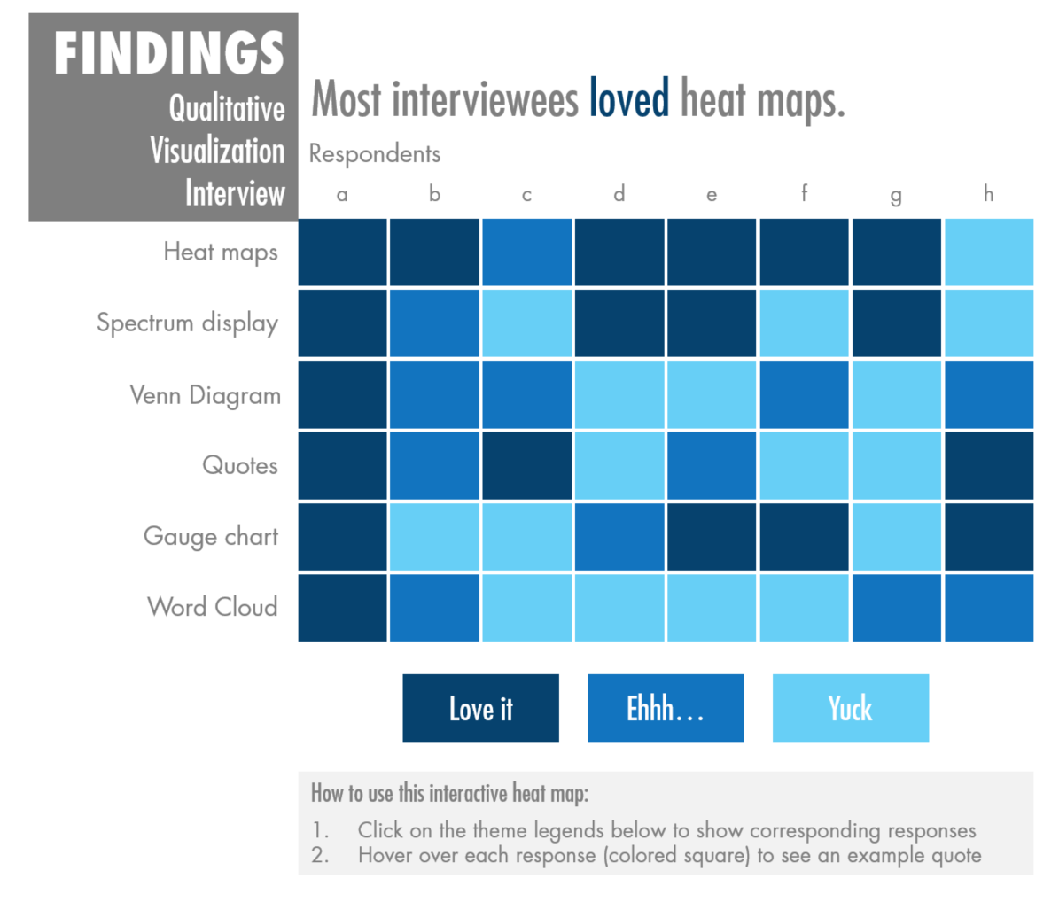 Interactive Heat Maps