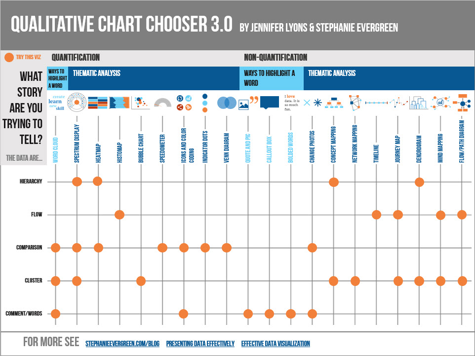 Qualitative Chart Chooser 3.0