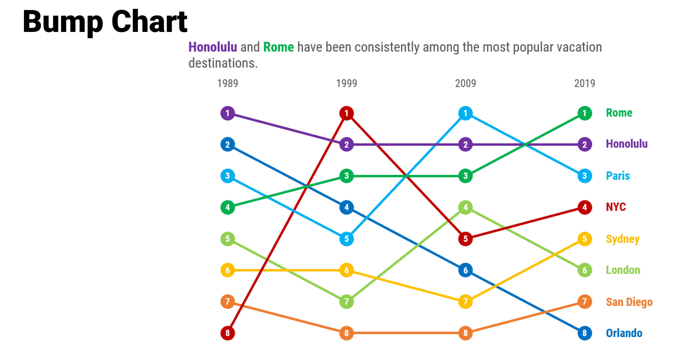 Asked And Answered: Visualizing Ranking Data