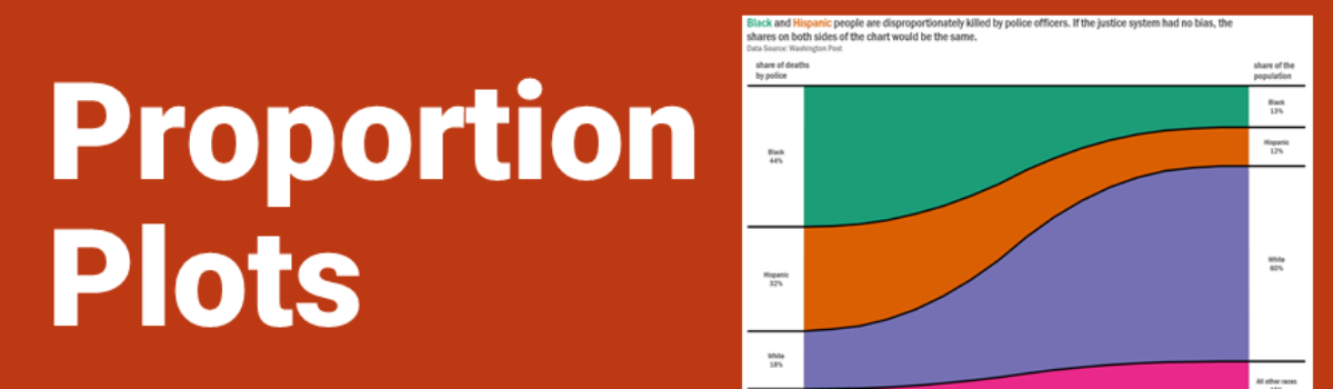 proportion-plots