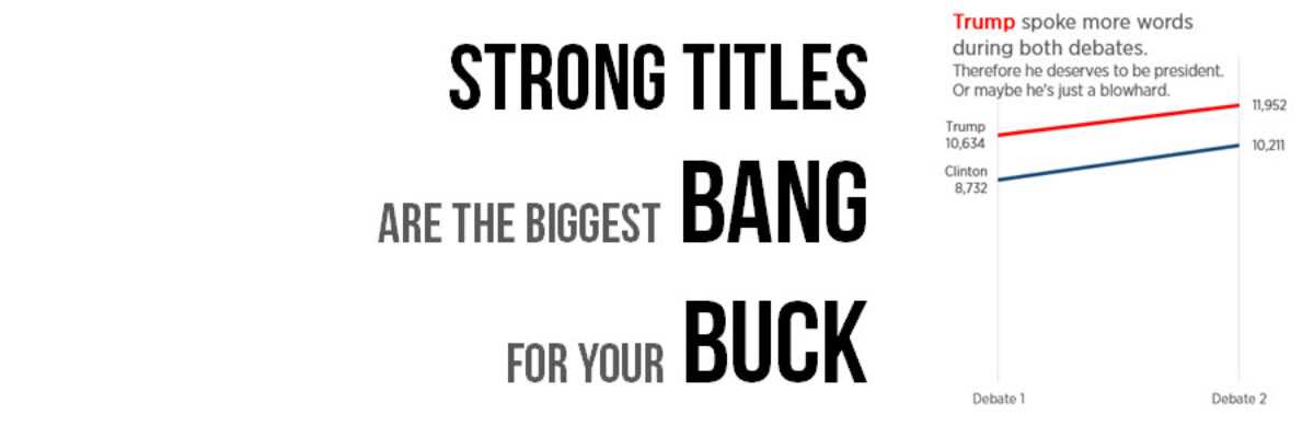 Strong Titles Are The Biggest Bang for Your Buck