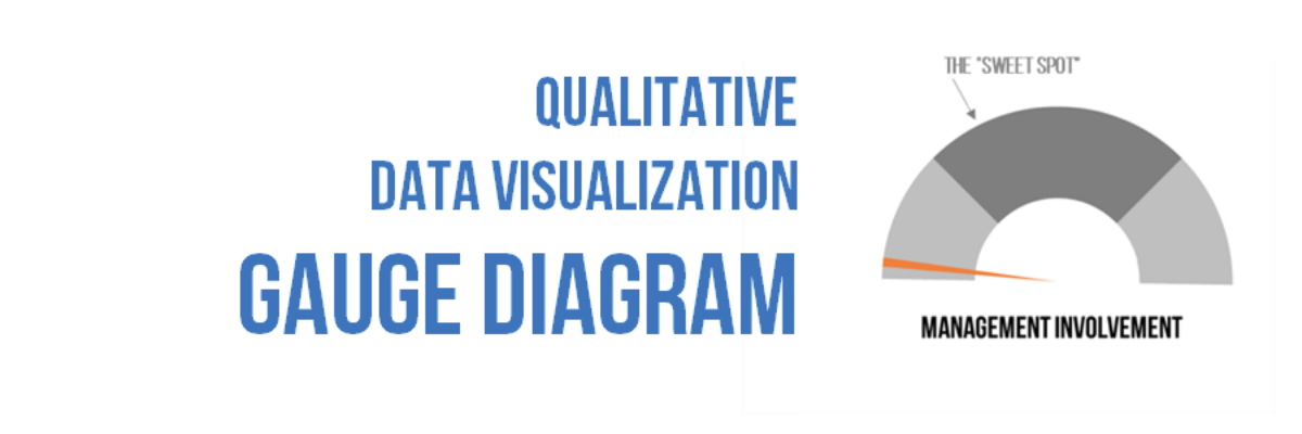 Qualitative Data Visualization: The Gauge Diagram