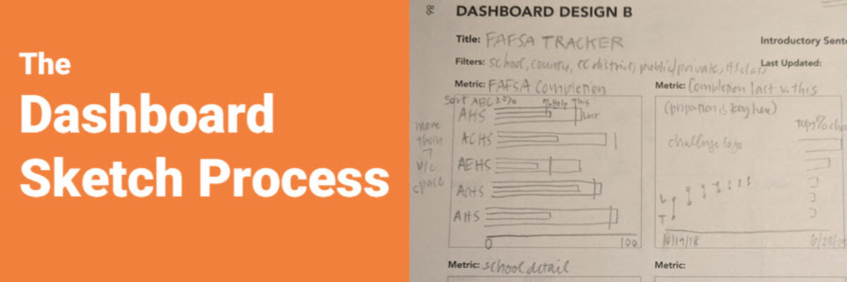 The Dashboard Sketch Process