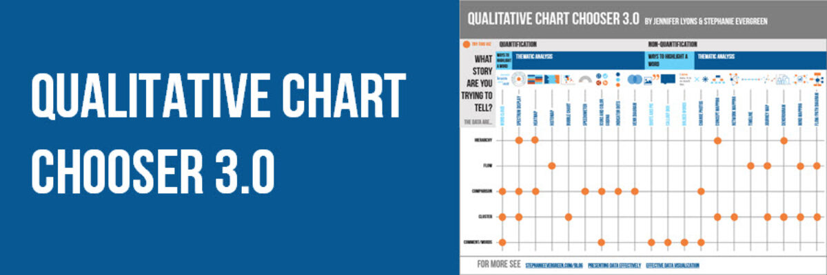 Qualitative Chart Chooser 3.0