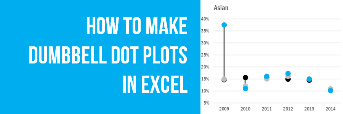 How to Make Dumbbell Dot Plots in Excel