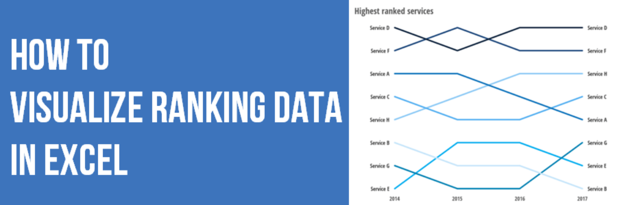 How to Show Ranking Data in Excel