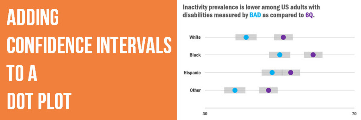 Adding Confidence Intervals to a Dot Plot