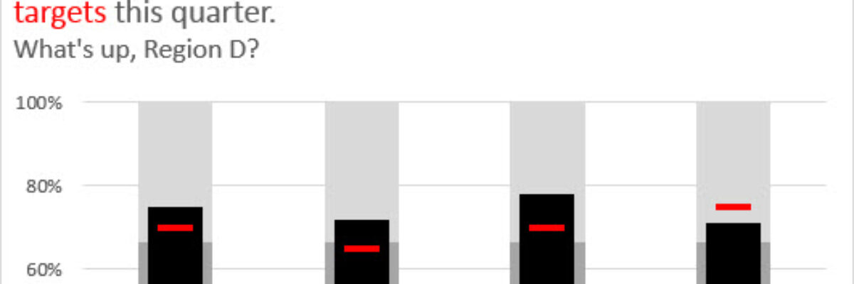 The Easiest Way to Make Bullet Charts in Excel