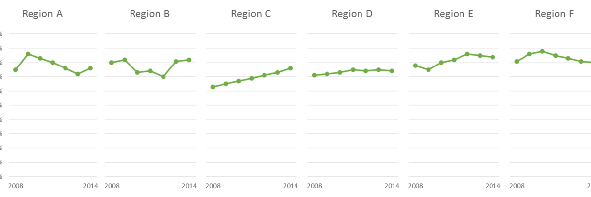 Declutter Dataviz with Small Multiples