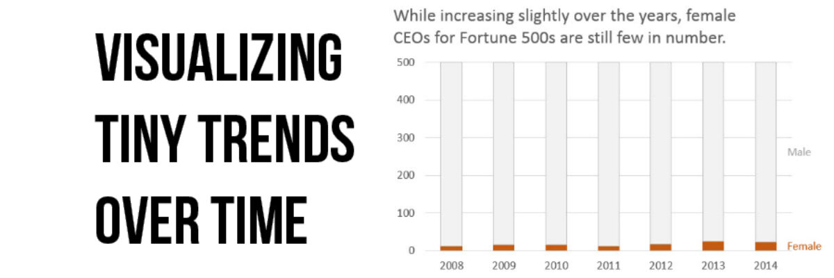 Visualizing Tiny Trends Over Time