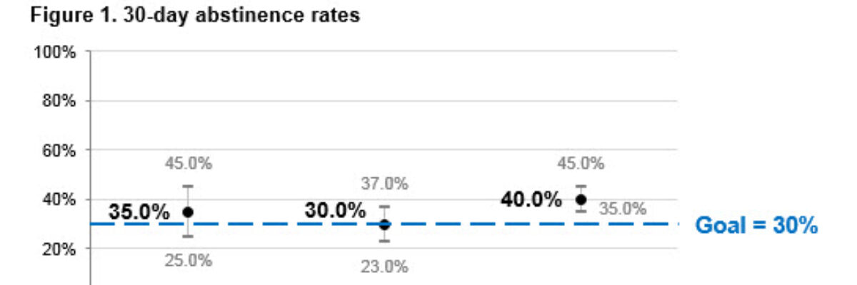 Guest Post – Charting Confidence Intervals