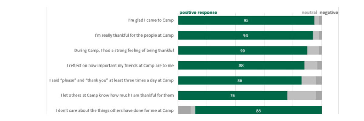 Visualizing Likert-type Data: Try Aggregated Stacked Bars