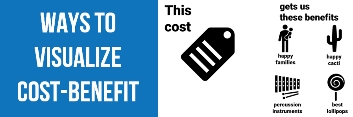 Ways to Visualize Cost-Benefit