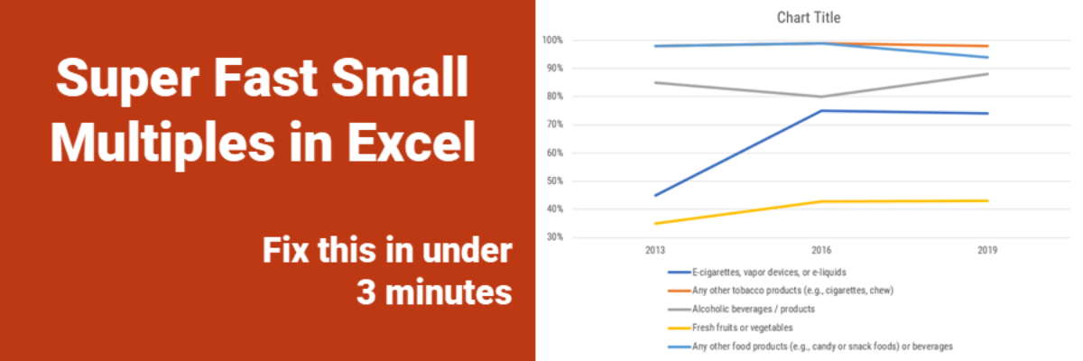 Super Fast Small Multiple Graphs in Excel