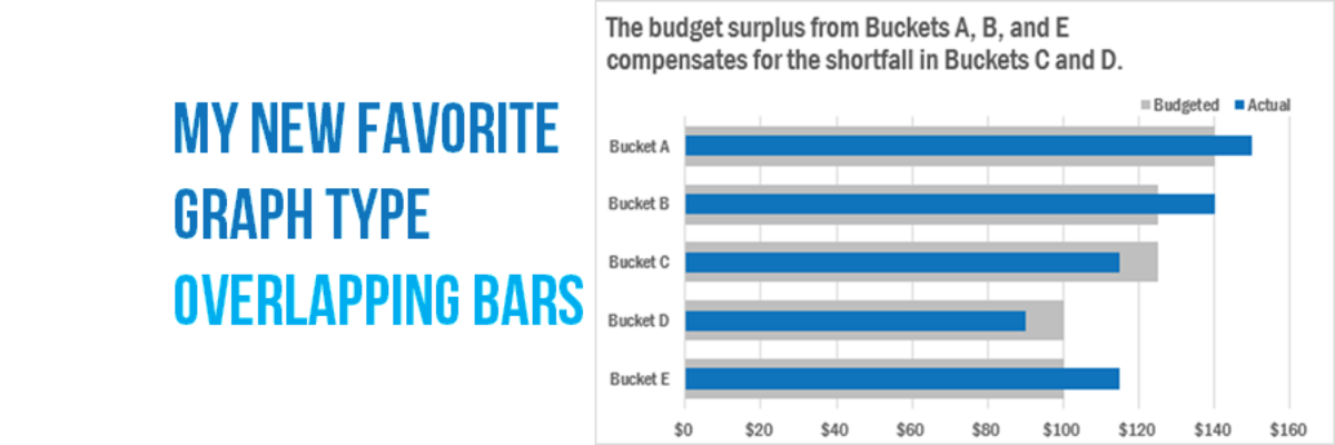 My New Favorite Graph Type: Overlapping Bars