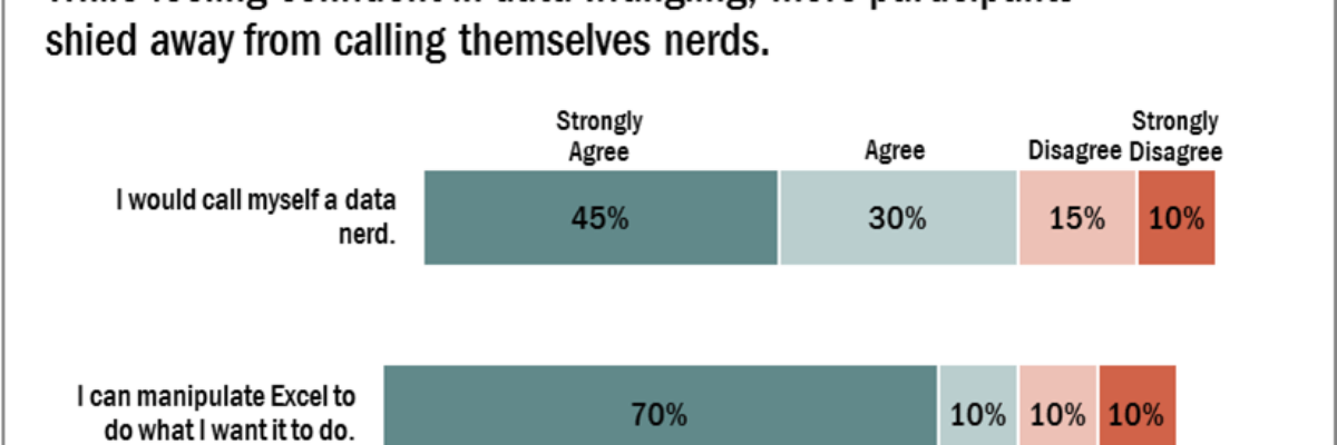 How to Make a Diverging Stacked Bar Chart in Excel