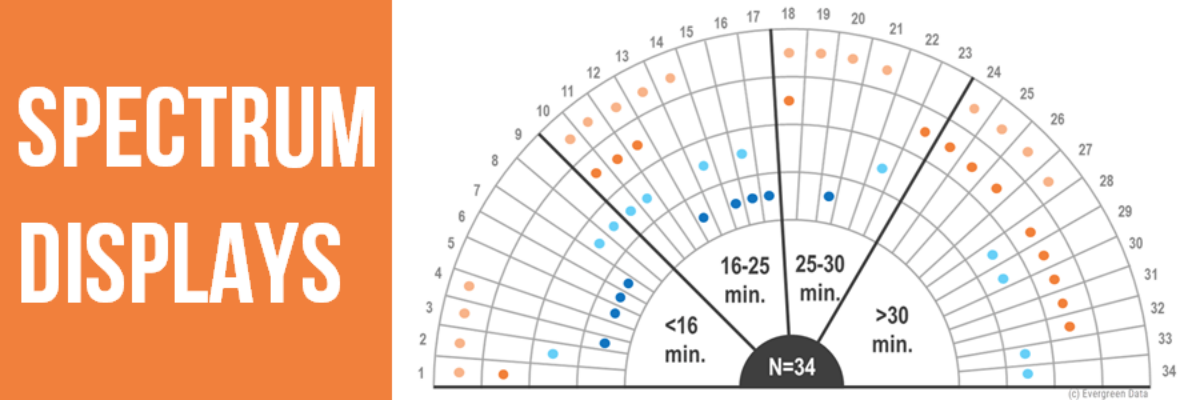 Spectrum Displays