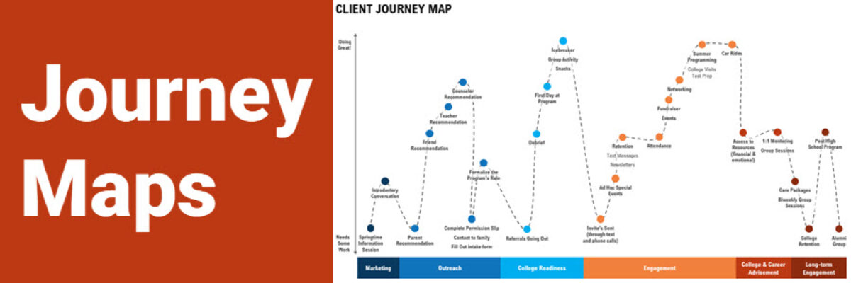 Journey Maps