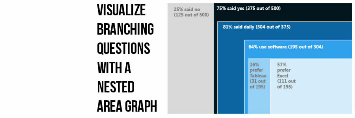 Visualize Branching Questions with Nested Area Graphs