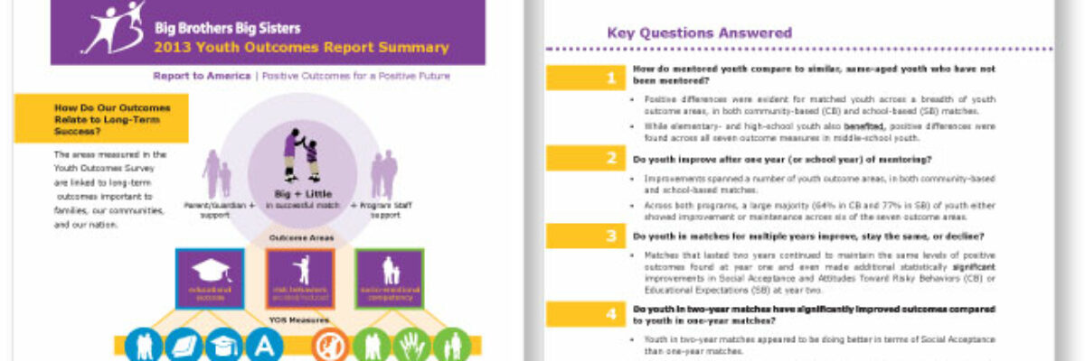 Guest Post: 5 Tips for Creating Effective Visual Summaries for your Reports