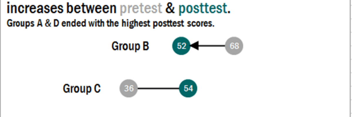 How to Make Horizontal Dumbbell Dot Plots in Excel