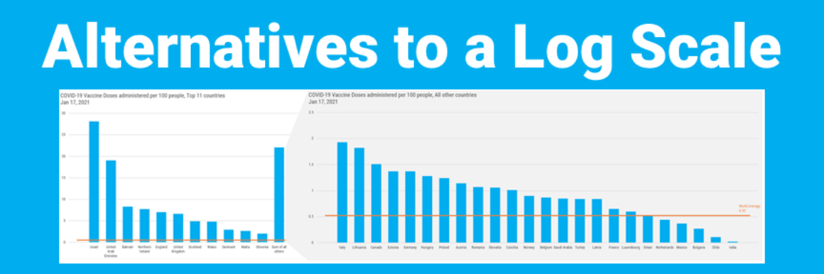 Alternatives to a Log Scale