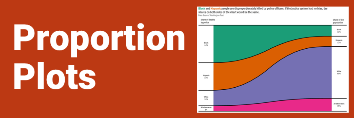 Proportion Plots