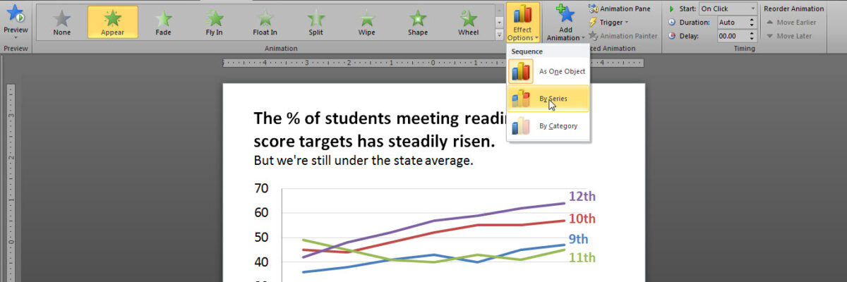 Presenting Graphs with the Slow Reveal