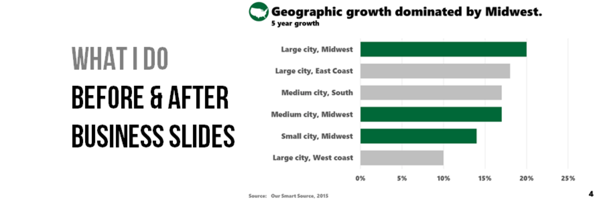 What I Do: Before and After Business Slides