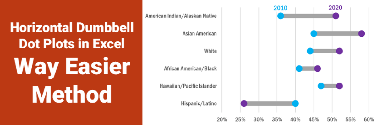 Horizontal Dumbbell Dot Plots in Excel – Way Easier Version