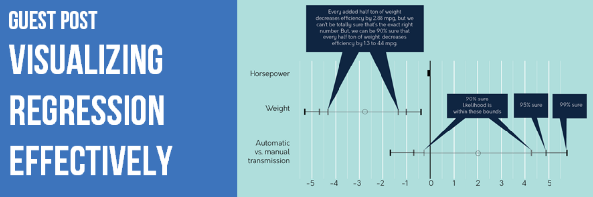 Guest Post: Visualizing Regression Effectively