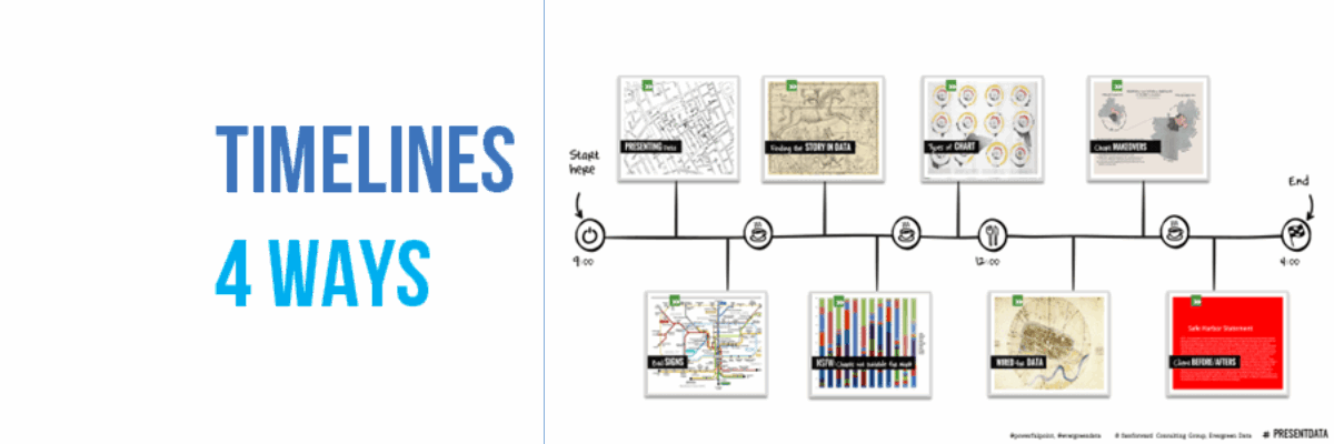 Timelines, 4 Ways