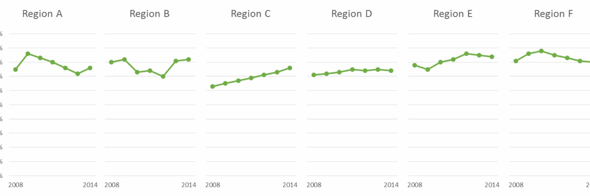 Declutter Dataviz with Small Multiples