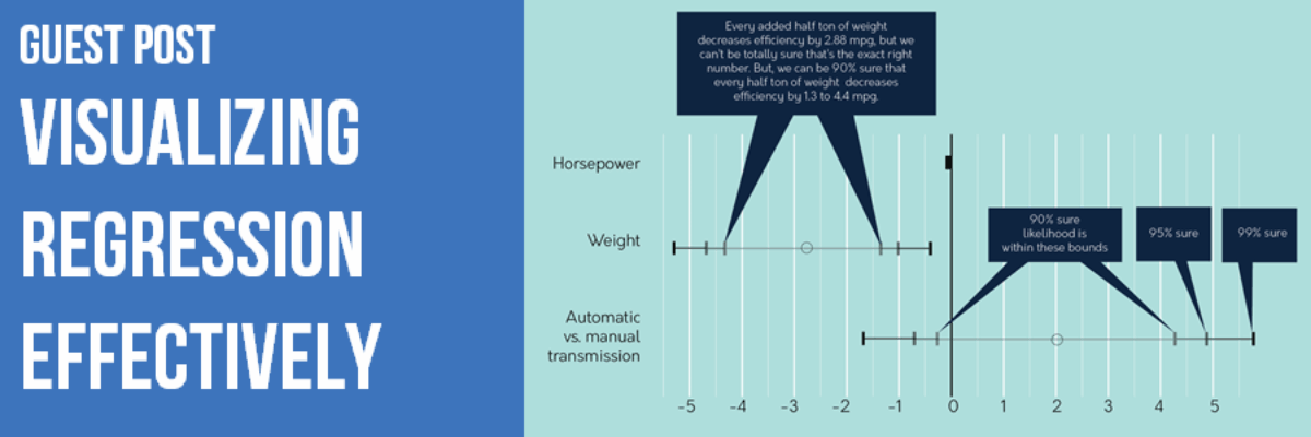 Guest Post: Visualizing Regression Effectively