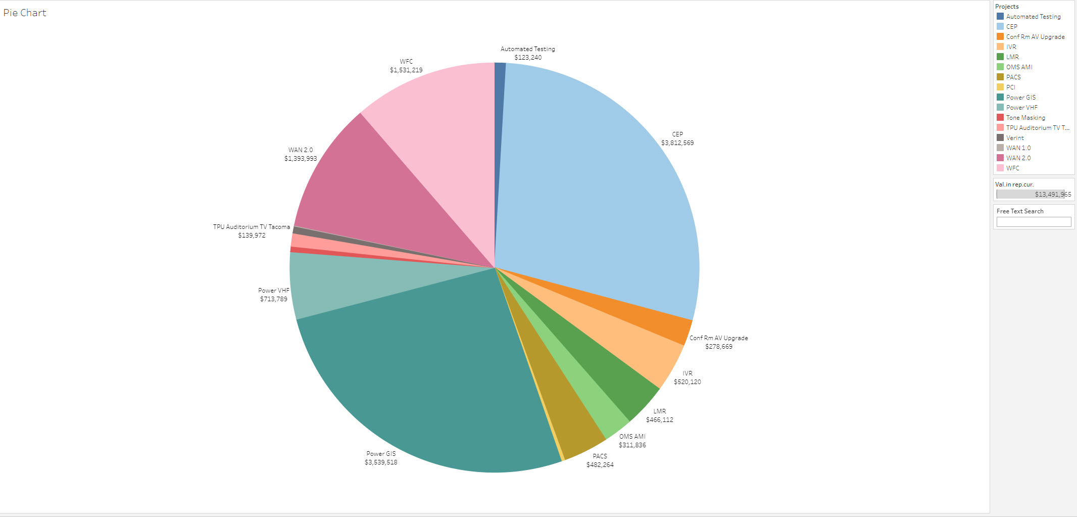 data-viz-6qpU2 - Evergreen Data