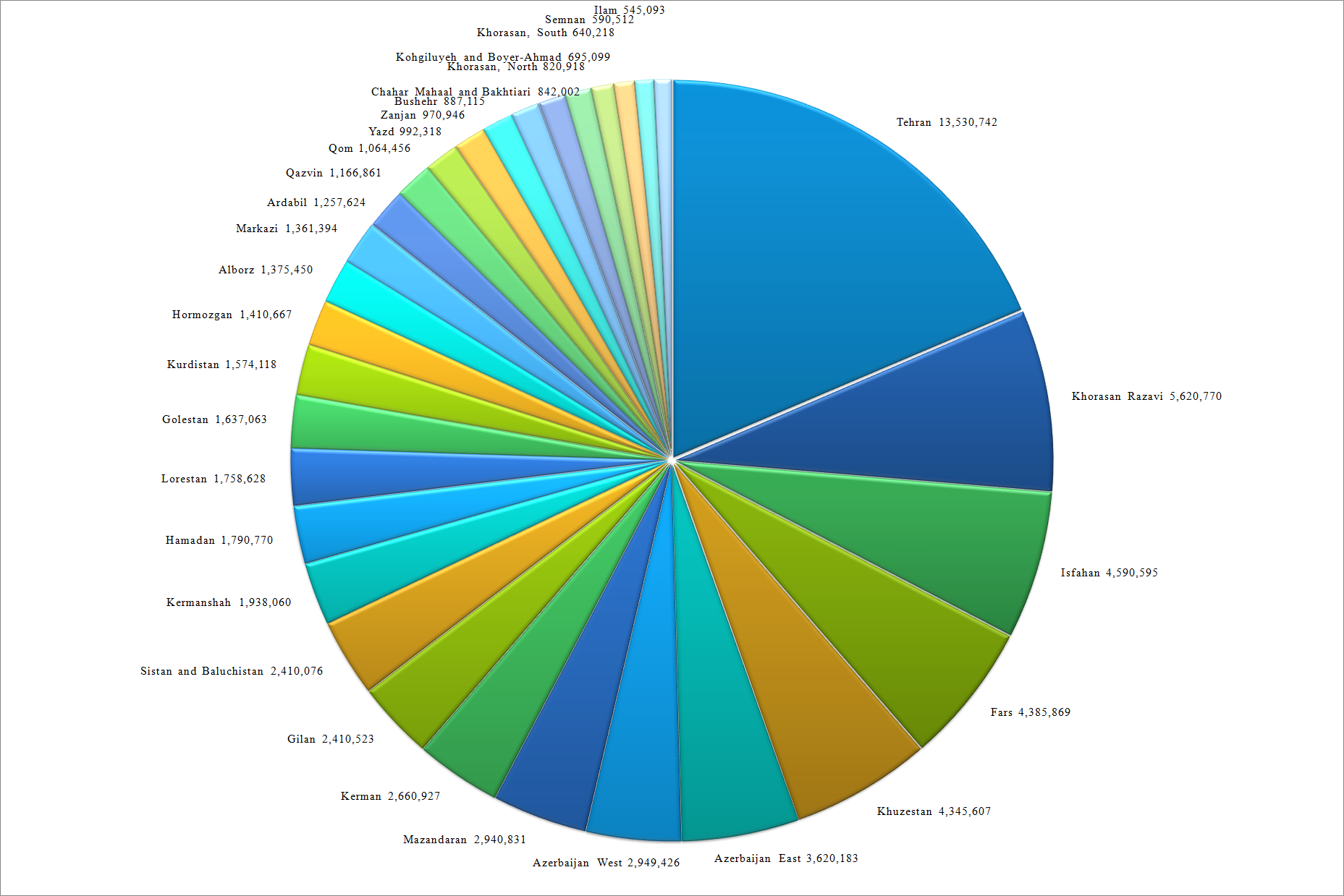 datavizrtnOD Evergreen Data