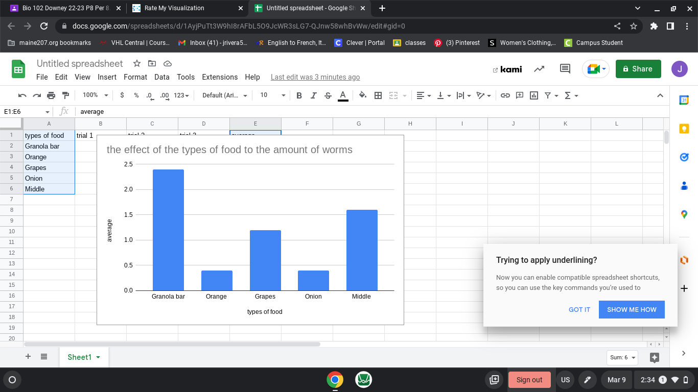 Data Viz Gsfxh Evergreen Data